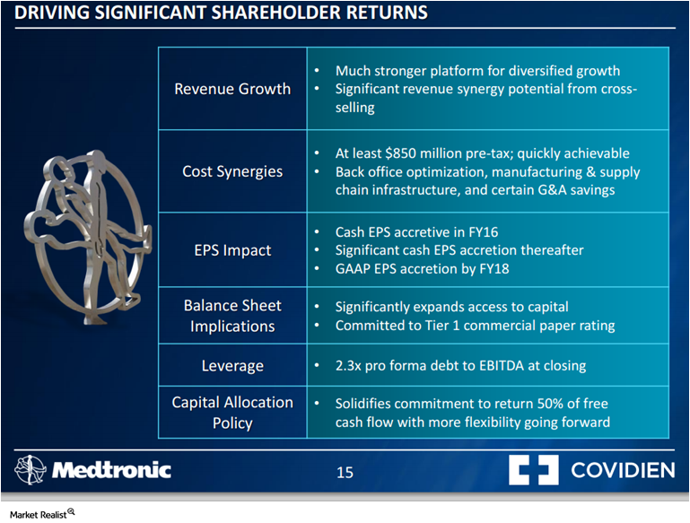 uploads///MDT COV slide