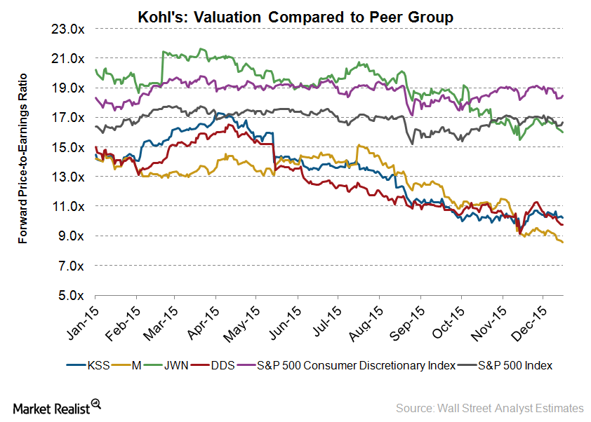 uploads///Valuation