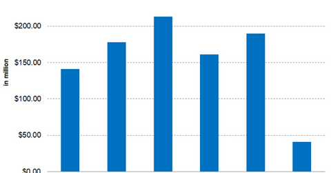 uploads///Part interest