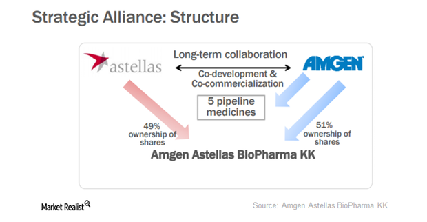 uploads///Alliance in companeis based in US Japan