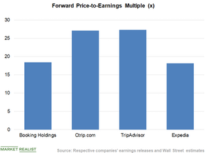 uploads///Chart Valuation