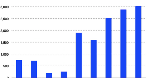 uploads///Amazon net income Q