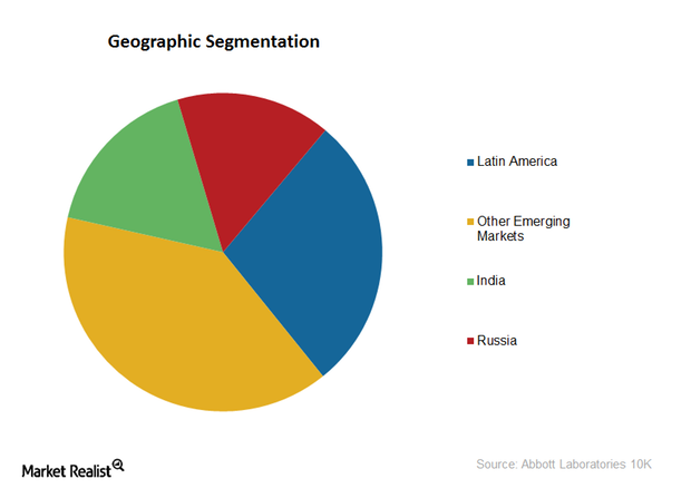 uploads///ESTABLSIHED PHARMA GEOGRAPHIC SEGMENTATION