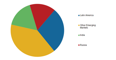 uploads///ESTABLSIHED PHARMA GEOGRAPHIC SEGMENTATION