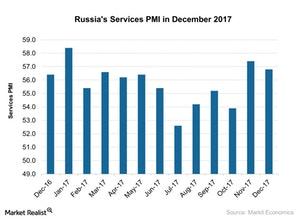 uploads///Russias Services PMI in December