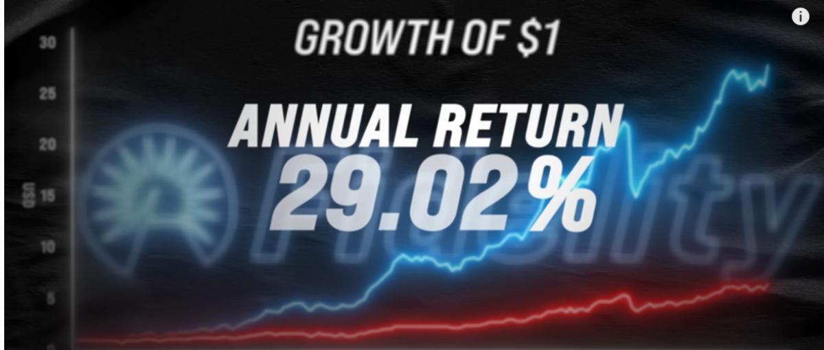 Peter Lynch's annual return percentage for the Magellan Fund