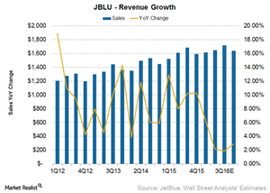 uploads///JBLu revenue