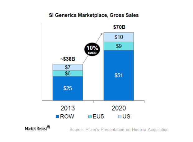 uploads///Hospira acquisition